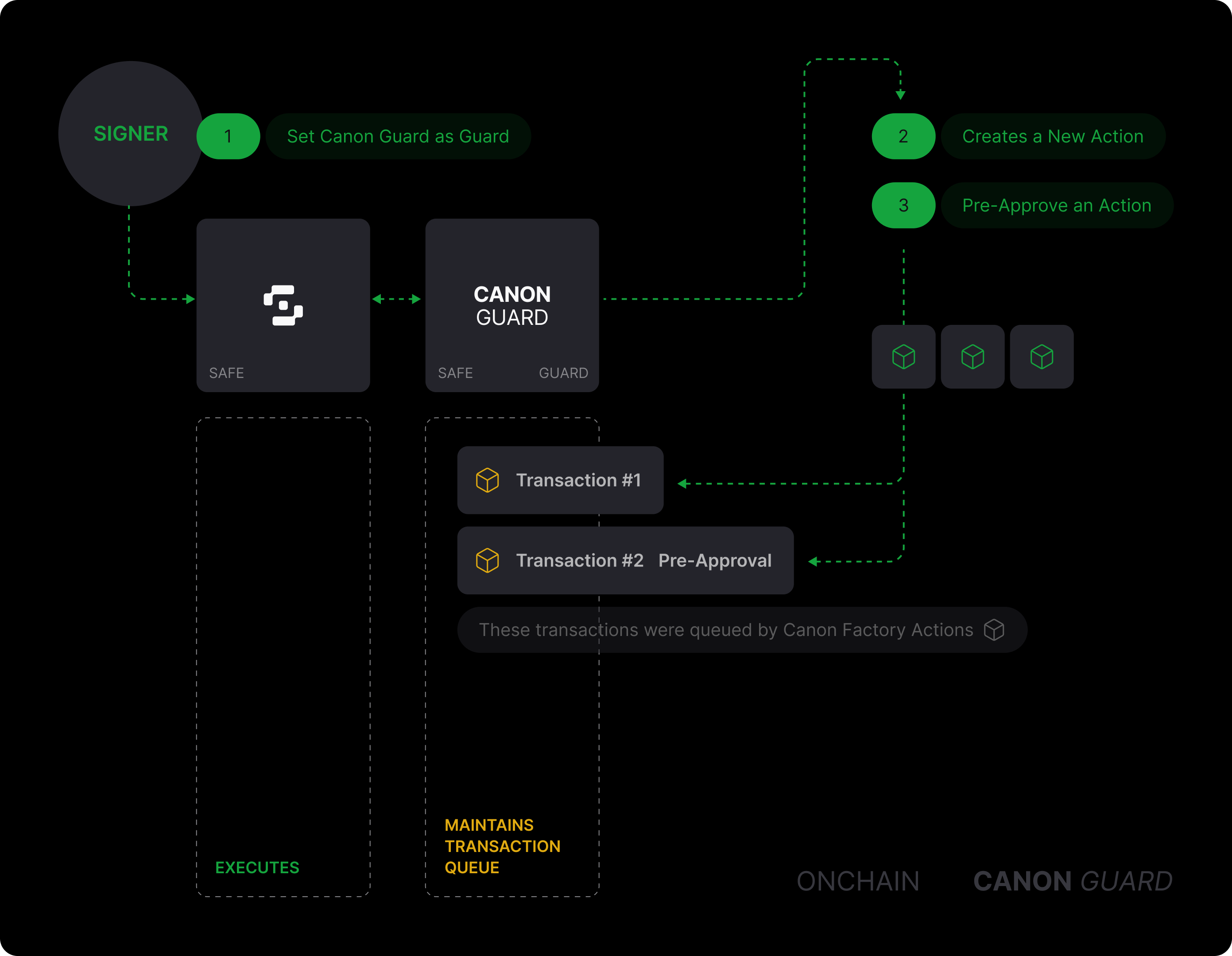 overview-diagram